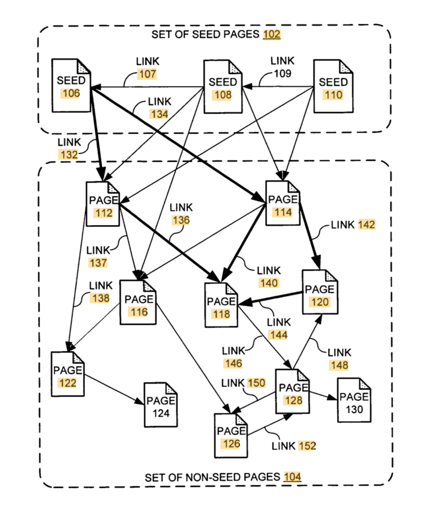 Pagerank by Google for SEO